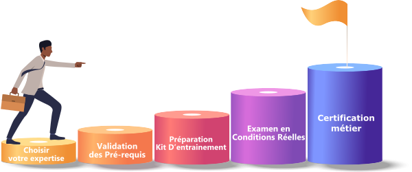 Marche certification