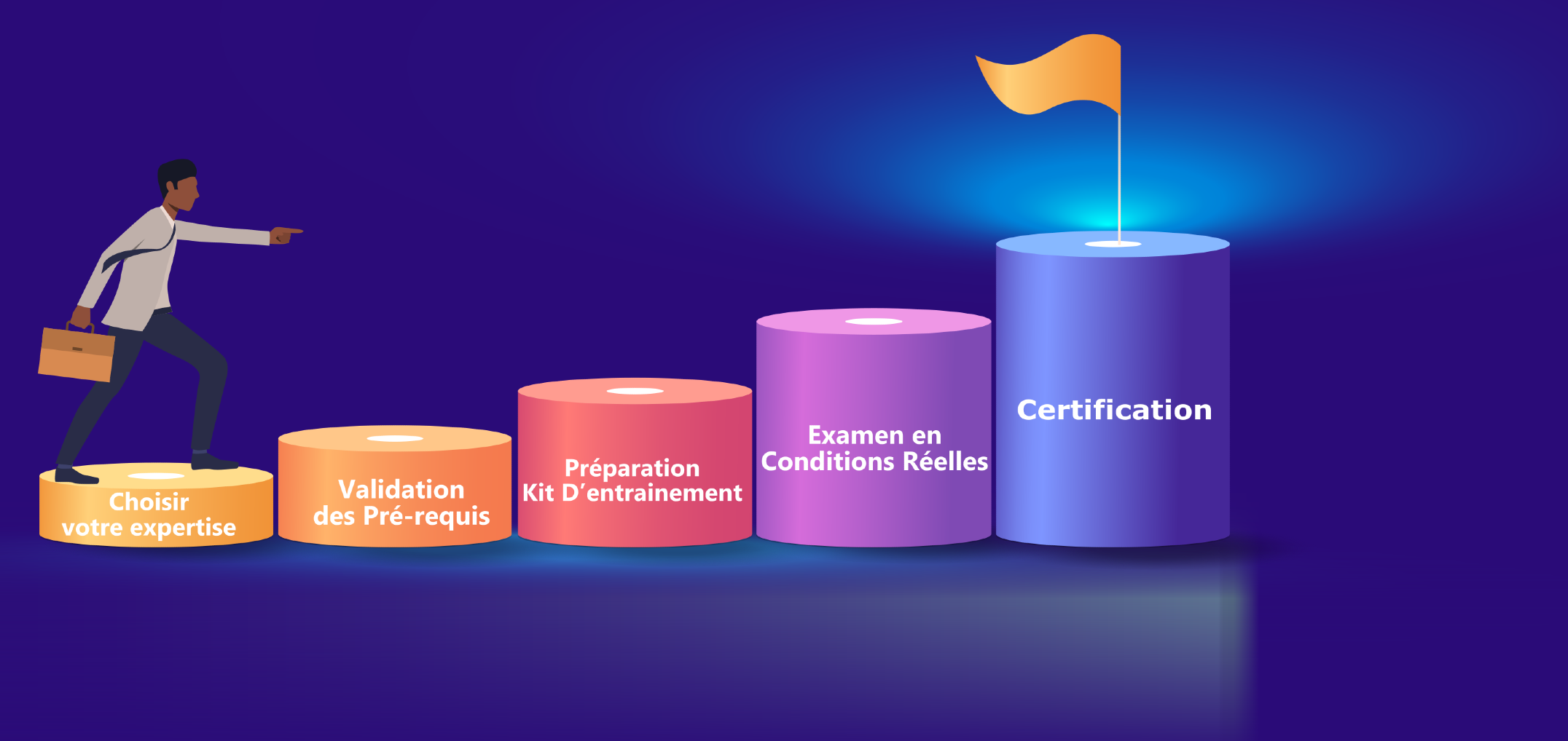Schéma certification